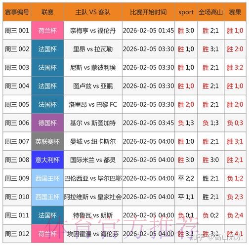 实时更新世界杯比分在线免费在线观看网址