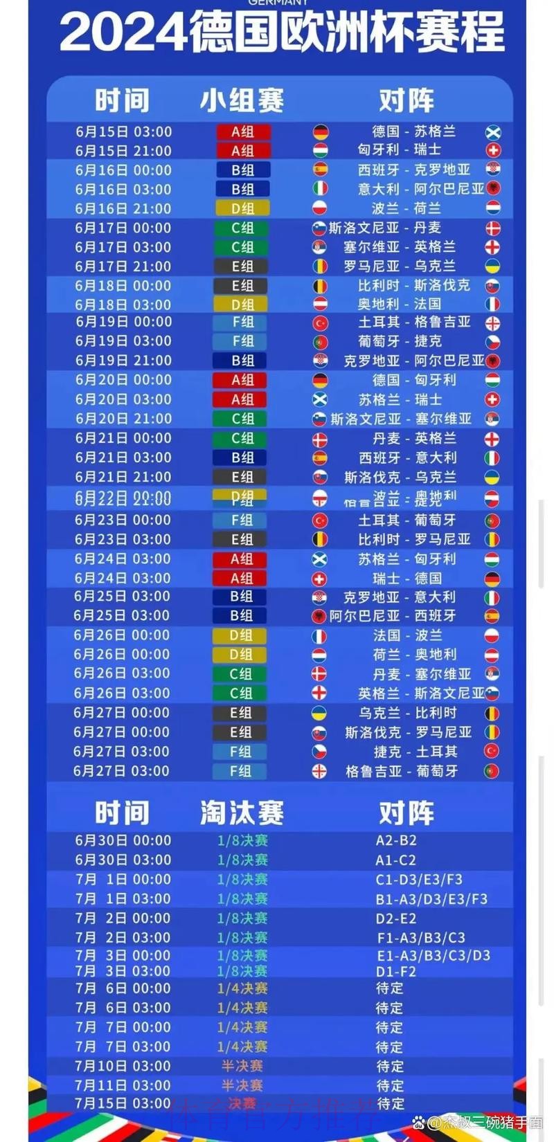 世界杯赛程调整及变化详细说明