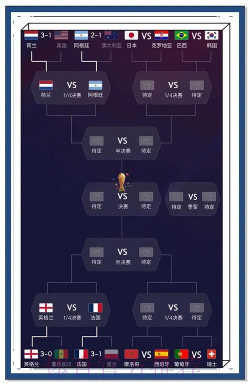 世界杯比分高清官方资讯展示